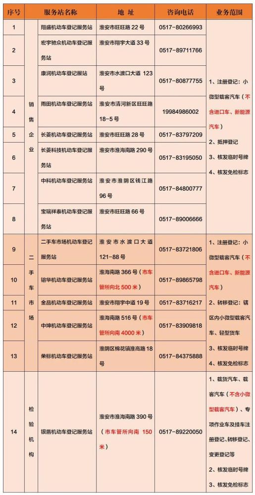 汽车服务登记站提成多少