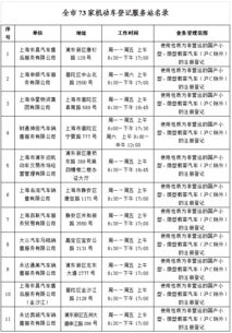 汽车服务登记站提成多少