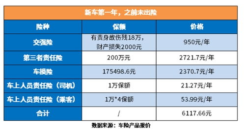 汽车保险多少钱合适