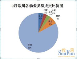 汽车库面积相差多少 汽车库面积相差多少