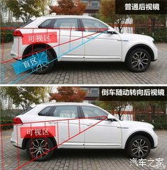汽车后视镜下翻角度多少
