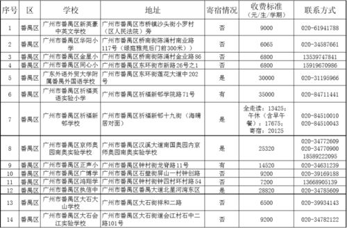广州花都学汽车学费多少 广州花都学汽车学费多少