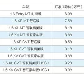 梅州汽车翻译费用多少啊 梅州汽车翻译费用多少啊