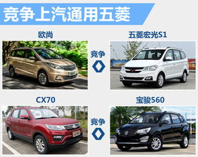 7座长安汽车多少钱