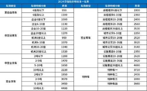 每年汽车保险多少钱