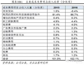 汽车3年多少折旧费用 汽车3年多少折旧费用