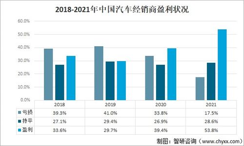 汽车拍卖利润多少(汽车拍卖利润多少，深度剖析行业盈利状况)