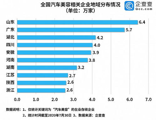 汽车美容薪水多少(汽车美容行业薪水概况解析) 汽车美容薪水多少(汽车美容行业薪水概况解析)