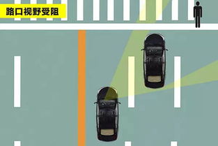 汽车盲区多少(汽车盲区多少,揭示与应对) 汽车盲区多少(汽车盲区多少,揭示与应对)
