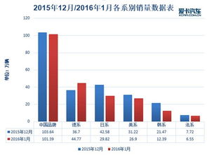 一般汽车一个月费用多少(一般汽车一个月费用多少,深度解析汽车日常开销) 一般汽车一个月费用多少(一般汽车一个月费用多少,深度解析汽车日常开销)