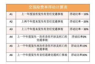 汽车保险费第二年升多少(汽车保险费第二年升多少，深度解析与预测)