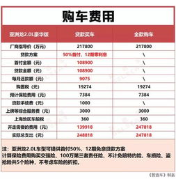 小汽车一年费用需多少钱(小汽车一年费用详解,究竟需要多少钱? 小汽车一年费用需多少钱(小汽车一年费用详解,究竟需要多少钱?