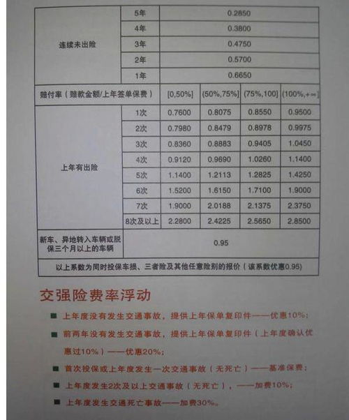 汽车保险一年能得多少钱(汽车保险一年费用详解,究竟需要多少钱? 汽车保险一年能得多少钱(汽车保险一年费用详解,究竟需要多少钱?