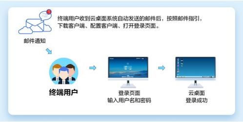 华为怎么远程打钉钉电脑(华为远程钉钉电脑操作指南，实现高效远程工作的秘诀)