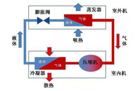 汽车空调出门口是多少度(汽车空调出门口的温度标准与影响因素探讨)