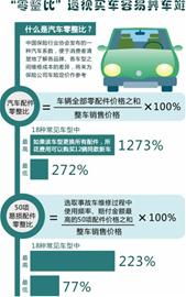 汽车保险总价多少钱一年(汽车保险总价多少钱一年，深度解析费用构成与影响因素)