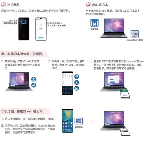 华为电脑标识贴怎么用的(华为电脑标识贴的使用指南)