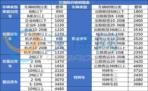 汽车保险一般是多少钱(汽车保险费用解析,一般要花多少钱? 汽车保险一般是多少钱(汽车保险费用解析,一般要花多少钱?