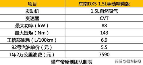 汽车芯片成本多少钱一台(汽车芯片成本分析,多少钱一台? 汽车芯片成本多少钱一台(汽车芯片成本分析,多少钱一台?