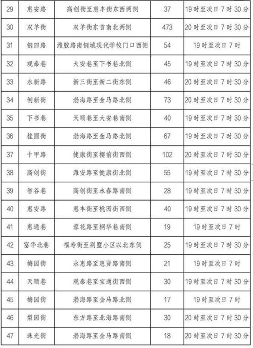 汽车配件一般有多少个(汽车配件数量概述,究竟有多少个? 汽车配件一般有多少个(汽车配件数量概述,究竟有多少个?