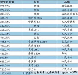 一般汽车买多少年保险好(汽车保险购买年限的考量,如何平衡成本与保障? 一般汽车买多少年保险好(汽车保险购买年限的考量,如何平衡成本与保障?