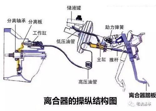 汽车离合器能踩多少次油(汽车离合器与油门协调操作的深度解析—汽车离合器能踩多少次油？