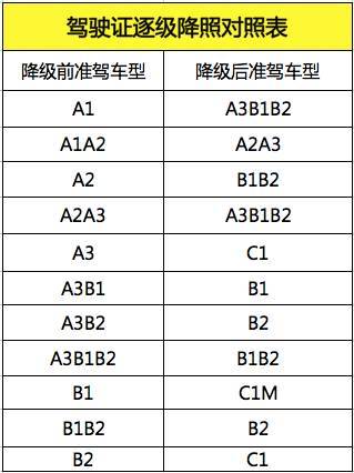 一般汽车可以记多少分数(汽车记分制度下的驾驶行为,一般汽车可以记多少分数? 一般汽车可以记多少分数(汽车记分制度下的驾驶行为,一般汽车可以记多少分数?
