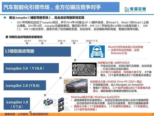 检测一台汽车盈利有多少(揭秘汽车盈利检测,深度解析一台汽车的盈利有多少) 检测一台汽车盈利有多少(揭秘汽车盈利检测,深度解析一台汽车的盈利有多少)