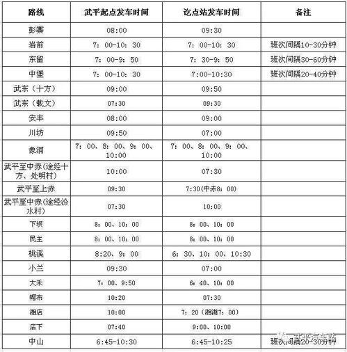 武平汽车站到厦门多少钱(武平汽车站至厦门票价详解,多少钱一探究竟) 武平汽车站到厦门多少钱(武平汽车站至厦门票价详解,多少钱一探究竟)