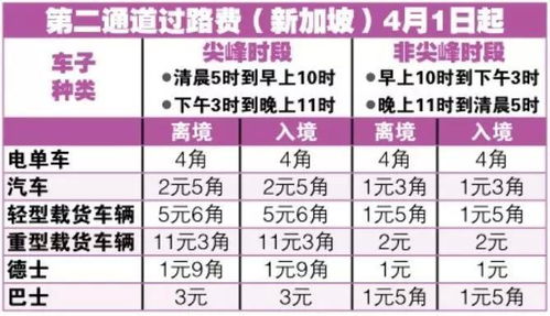 汽车过路费要收多少钱(汽车过路费收费标准详解)