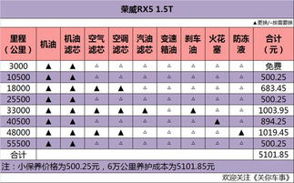 汽车换模一般多少钱(汽车换模费用详解，价格因素与影响因素)