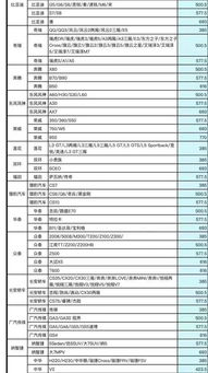 汽车保养一次多少钱好(汽车保养费用解析，一次多少钱才算合理？