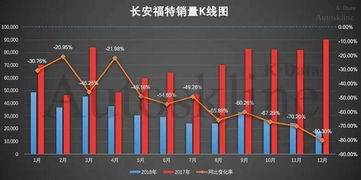汽车贬值率一年多少合理(汽车贬值率一年多少合理,深度解析与评估策略) 汽车贬值率一年多少合理(汽车贬值率一年多少合理,深度解析与评估策略)