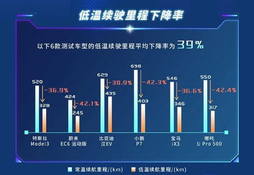 冬天汽车电瓶一般多少钱(冬天汽车电瓶价格解析，市场趋势与购买建议)