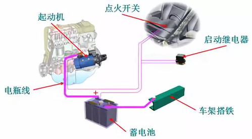 汽车起动机用多少电源线(汽车起动机电源线的选择与使用,深入了解汽车起动机需要多少电源线) 汽车起动机用多少电源线(汽车起动机电源线的选择与使用,深入了解汽车起动机需要多少电源线)