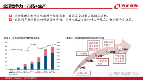 汽车一年能买多少钱(汽车一年能买多少钱，深度解析汽车行业的盈利与投资潜力)