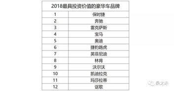 汽车行业年赚50万多少(汽车行业年赚五十万，探究行业盈利与经营策略)