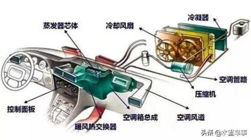 多少度能把汽车空调吹坏(汽车空调使用温度,如何避免过高温度损害汽车空调系统) 多少度能把汽车空调吹坏(汽车空调使用温度,如何避免过高温度损害汽车空调系统)