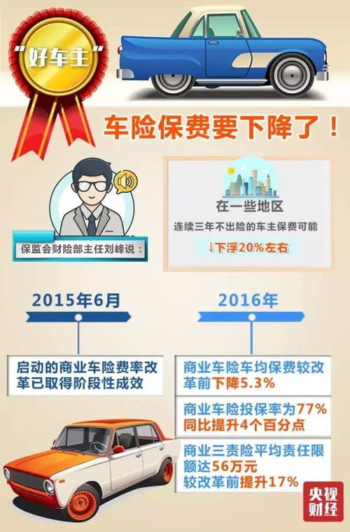 小汽车商业保险多少钱(小汽车商业保险费用解析，多少钱？