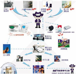 汽车联网系统多少钱一台(汽车联网系统价格研究,多少钱一台? 汽车联网系统多少钱一台(汽车联网系统价格研究,多少钱一台?