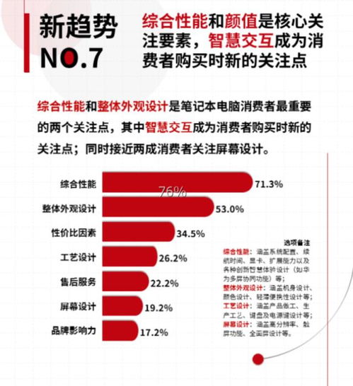 华为电脑净利润怎么算(华为电脑净利润计算之道)