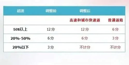 汽车一般扣多少分不扣分(汽车扣分制度详解,如何避免扣分及扣分不累积影响) 汽车一般扣多少分不扣分(汽车扣分制度详解,如何避免扣分及扣分不累积影响)
