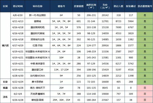 西安到零公里汽车多少钱(西安到零公里汽车价格详解)
