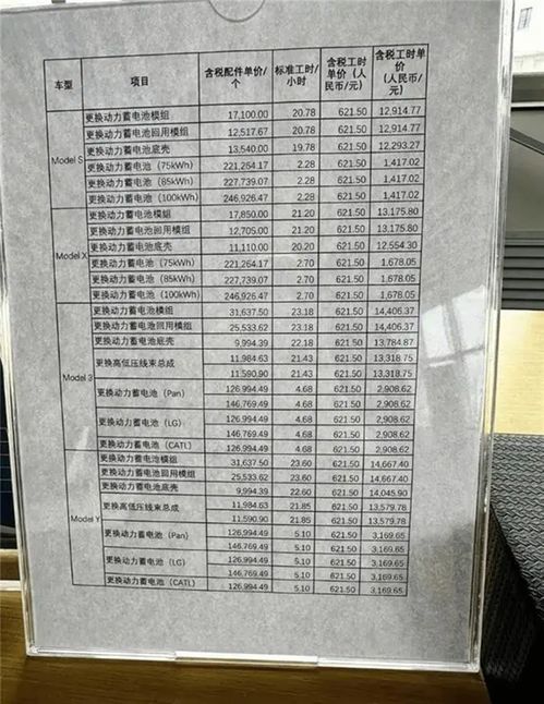 汽车能修复多少钱一天(汽车修复成本分析,一天需要多少钱? 汽车能修复多少钱一天(汽车修复成本分析,一天需要多少钱?