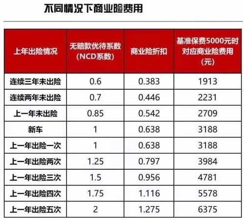 汽车四项基本险多少钱(汽车四项基本险费用解析,究竟需要多少钱? 汽车四项基本险多少钱(汽车四项基本险费用解析,究竟需要多少钱?