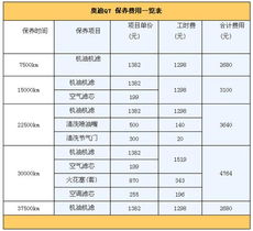 买汽车保险得多少钱啊(汽车保险费用解析，究竟需要多少钱？