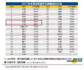 沙井到厚街汽车多少钱(沙井到厚街汽车票价详解，费用、时间与选择)