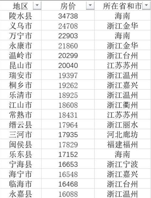 南京到遂宁汽车站多少钱(南京到遂宁汽车站的价格探究)