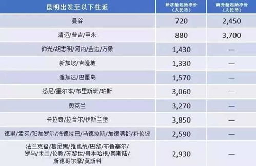 济南到河泽汽车票多少饯(济南到河泽汽车票价详解,费用、时间与路线) 济南到河泽汽车票多少饯(济南到河泽汽车票价详解,费用、时间与路线)