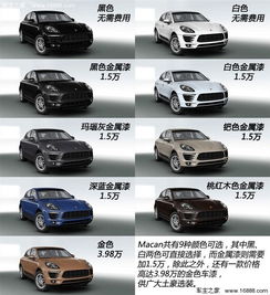汽车门子修补漆多少钱(汽车门子修补漆价格解析)